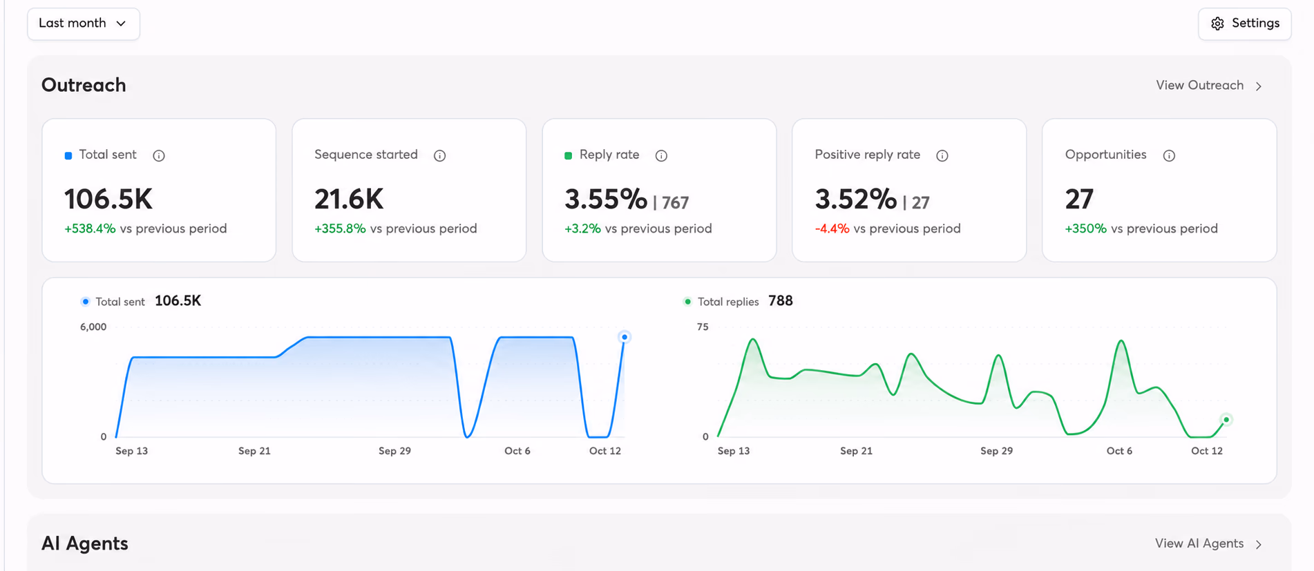 Last-month outreach portfolio dashboard